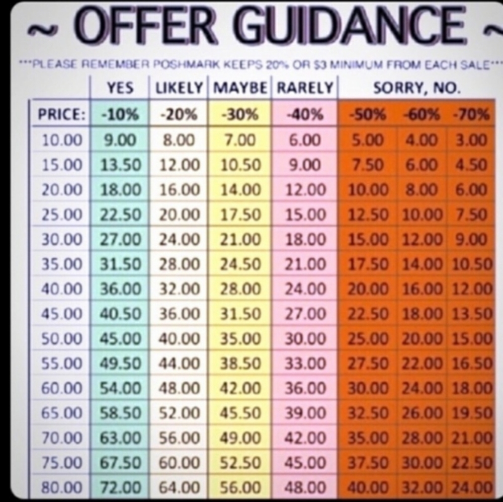 Offer Guidance